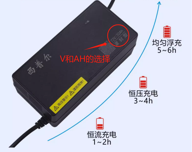 电动车蓄电池排行榜(十大垃圾电动车品牌)插图4