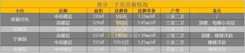 昆明废旧小区排名前十(昆明十大优质小区)插图2