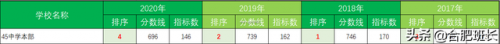 合肥42中贴吧(合肥42中初一几个重点班)插图13