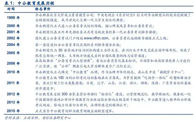 教育机构排名(情商教育机构排名)插图2
