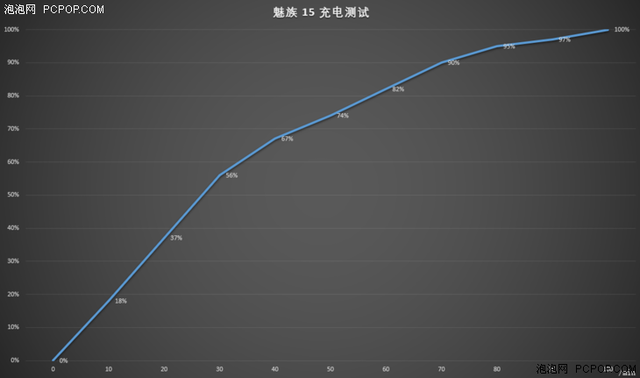 魅族15(魅族15什么时候发布的)插图11