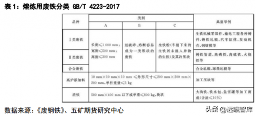 废钢企业排名前十企业(今天废钢价格最新行情河北)插图1