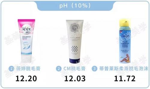 哪种脱毛膏好用(目前公认最好的脱毛膏)插图10