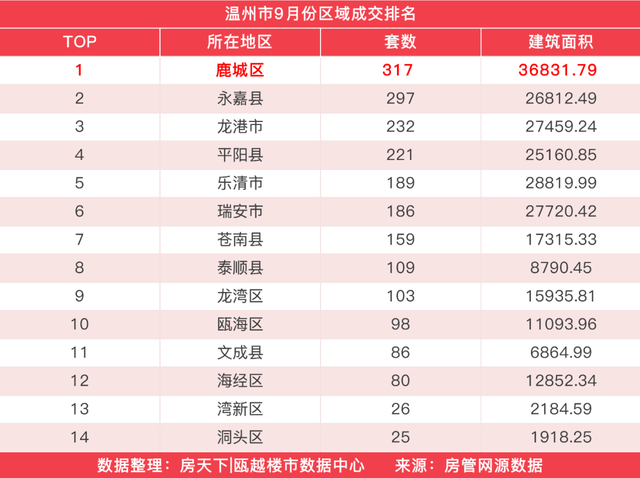 龙港新房销量排名前十(龙港房价下跌名单)插图5