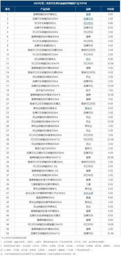 可乐在华销量排名前十(mini在华销量)插图1
