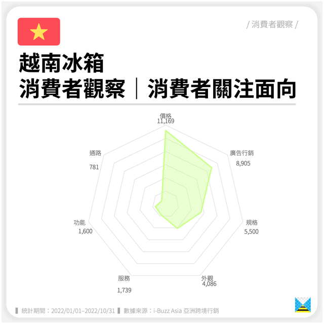 越南进口家电排名前十(出口越南电器的有什么不同)插图1