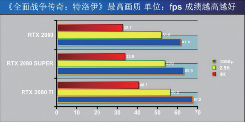 特洛伊全面战争(全面战争法老血包)插图12