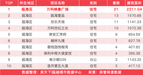 龙港新房销量排名前十(龙港房价下跌名单)插图11
