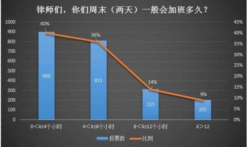 金坛刑事律师排名前十(金坛口碑最好的律师)插图4