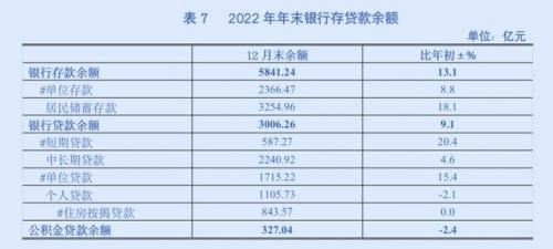 宝山建筑国企排名前十(上海土建国企有哪些)插图13