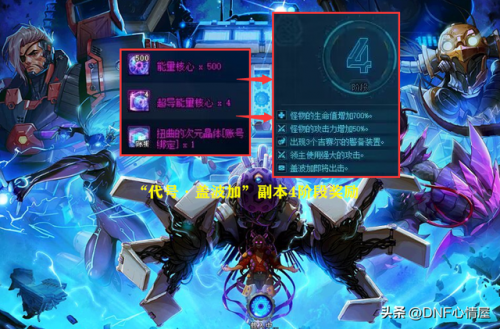 dnf公会地下城有什么奖励(公会人气卡奖励规则)插图1