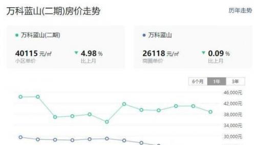 合肥楼盘涨幅排名前十(中海在合肥有几个楼盘)插图4