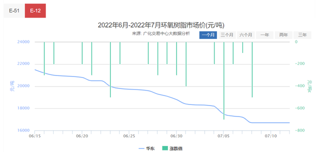 安徽甘油产能排名前十(粗甘油生产厂家)插图1