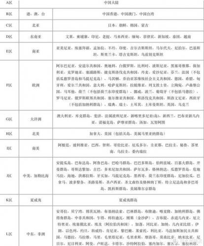 国航知音卡里程兑换机票(中国国际航空知音卡)插图15