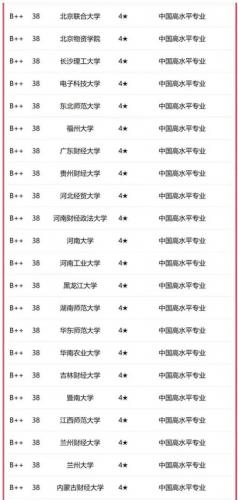 金融对口学科排名前十(金融对口的工作有哪些)插图2