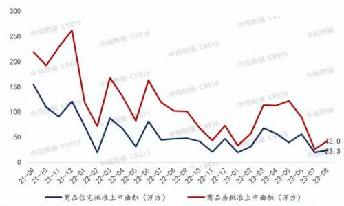 重庆房地产公司排名(保亿地产属于什么档次)插图2
