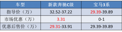 豪车价钱排名前十(豪车排名前三)插图32