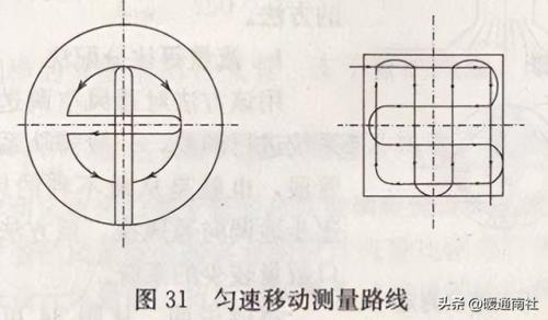 静压测试(监测中心静脉压的临床意义)插图10