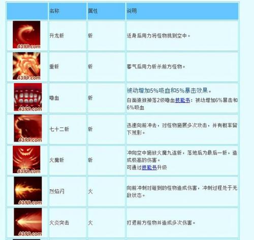 造梦西游牛魔王怎么打(孙悟空打牛魔王的方法)插图1