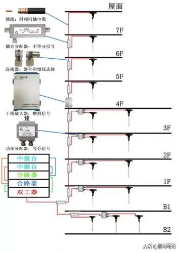 无线对讲(对讲机价格大全图片)插图1