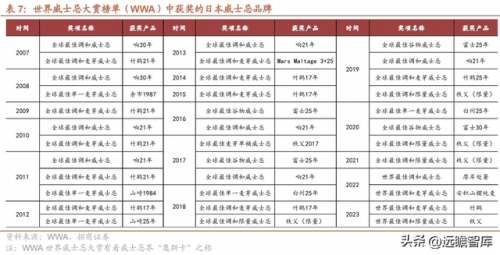 世界烈酒产能排名前十(全球十大烈酒排名)插图16