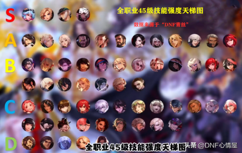dnf职业强度排行2022年(dnf纯固伤职业排行)插图