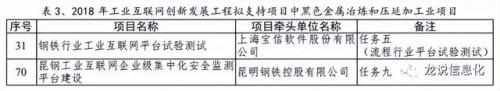 压延加工(钢压延属于什么行业)插图2