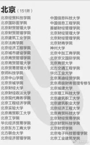 野鸡大学名单(河北野鸡大学最新名单)插图2