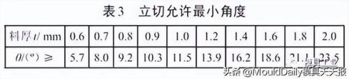 切诺基配件(北京切诺基213)插图17