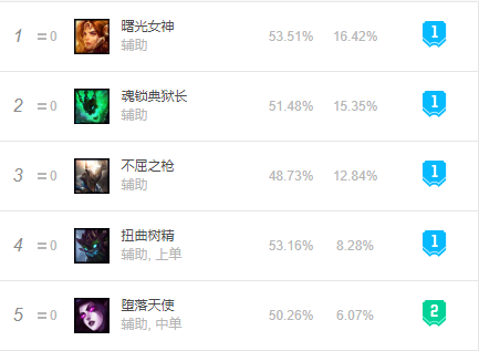 lol锤石出装s11(lol最新锤石出装天赋)插图2