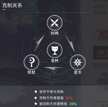 解神者X2各职阶神格推荐(解神者辅助角色)插图4
