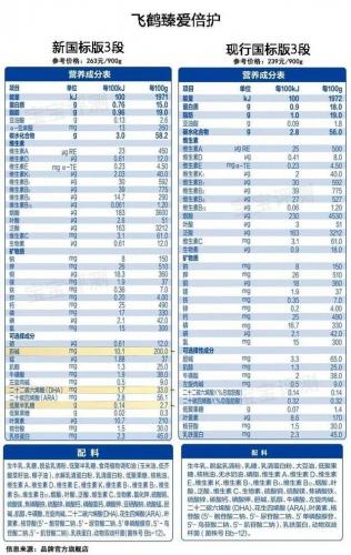 婴儿奶粉品牌(优博最好的奶粉是哪一款)插图9