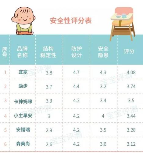 宝宝餐椅(宝宝餐椅十大排名)插图30