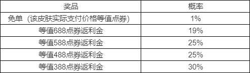 亚索最新出装2022，LOL亚索出装插图6