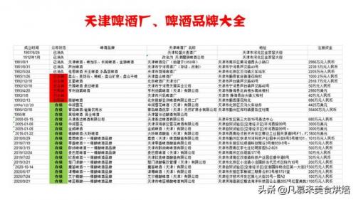 天津十大啤酒排名前十(天津本地啤酒品牌)插图