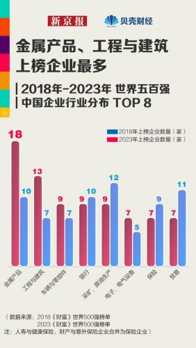 2018世界500强排名(中国500强一览表)插图4