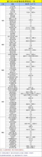 物业收费项目排名前十(物业级别标准及收费)插图