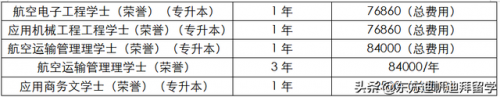 迪拜考研学校排名前十(迪拜大学)插图5
