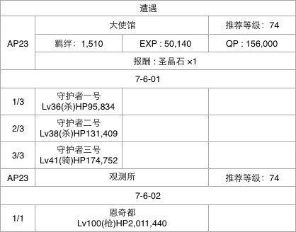 fgo第七章攻略牛若丸(fgo芙芙)插图5