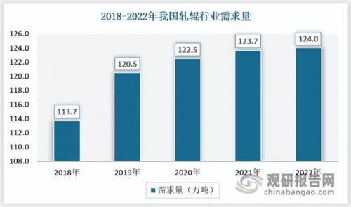 全球轧辊产量排名前十(轧辊厂家大全)插图4