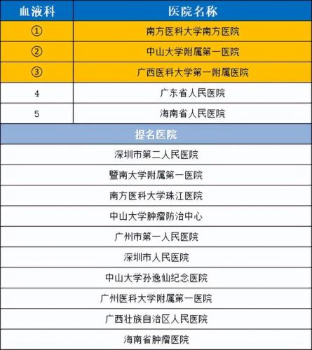 广州耳鸣机构排名前十(耳鸣医院十大排名)插图3