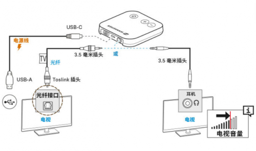 电视耳机(电视可以带耳机听吗)插图3
