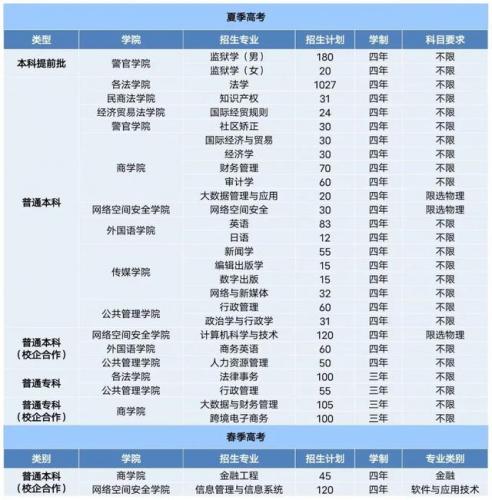 山东政法大学(张雪峰点评山东政法学院)插图