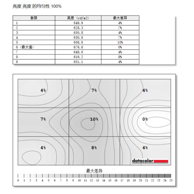 联想显示器(十大公认最好的电脑显示器)插图12