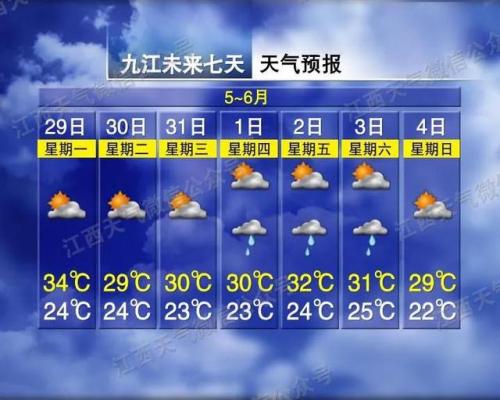 南昌气温全国排名前十(贵州天气预报15天查询)插图5