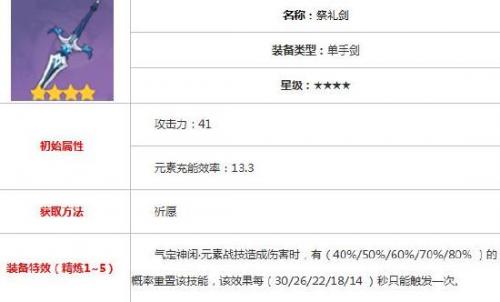 原神七七圣遗物武器搭配指南(七七的圣遗物在哪刷)插图5