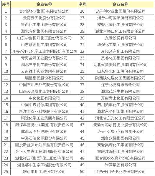 桃树肥料企业排名前十(桃树施肥用什么肥料最好)插图