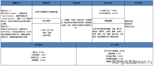 湖州浆料厂家排名前十(全国最大的压浆料厂家)插图4