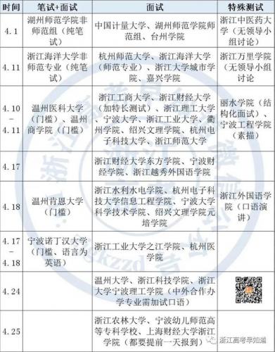 三位一体招生什么意思(三位一体招生适合哪些人)插图1
