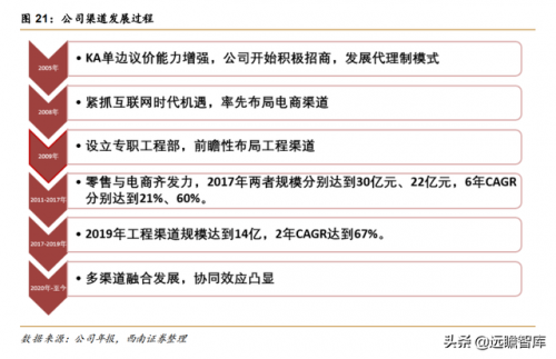 老板厨具(老板灶具价格一览表)插图16